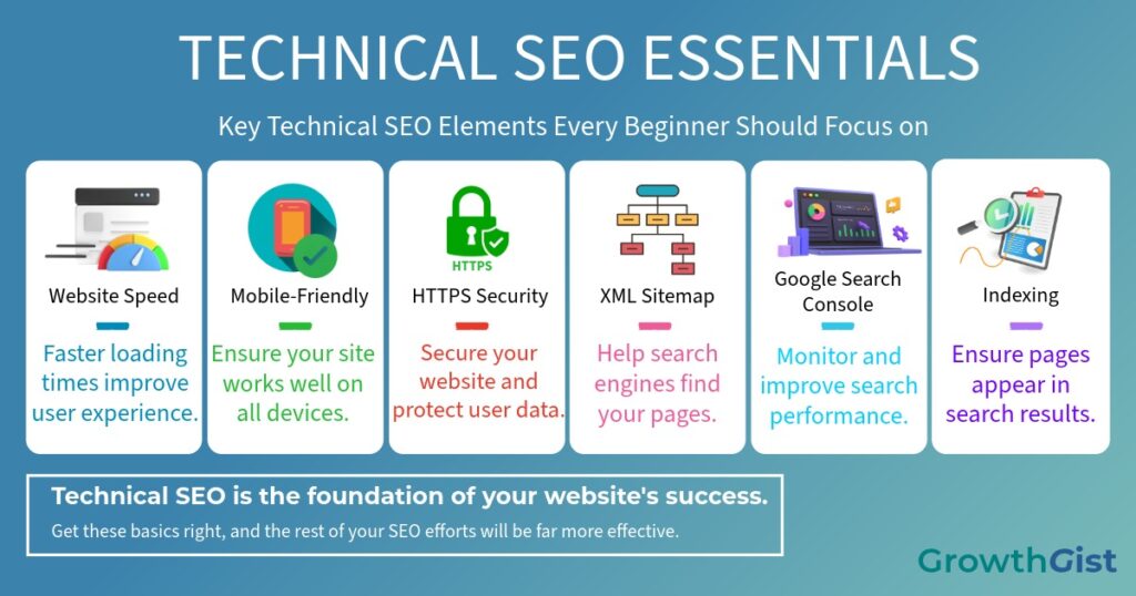 Technical SEO essentials for beginners including website speed, mobile-friendliness, HTTPS security, XML sitemap, Google Search Console, and indexing.