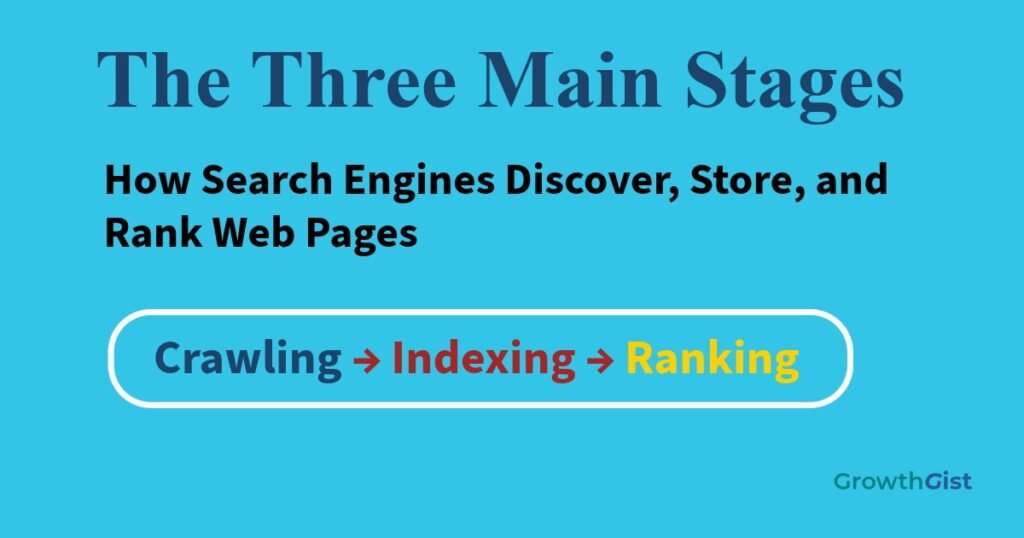 How search engines work: crawling, indexing, and ranking process