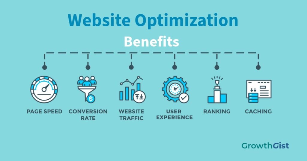 Infographic showing the key benefits of website optimization, including page speed, website traffic, rankings, caching, and improved website performance.