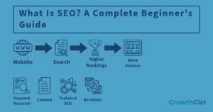 What Is SEO complete beginner guide showing website rankings and organic traffic growth