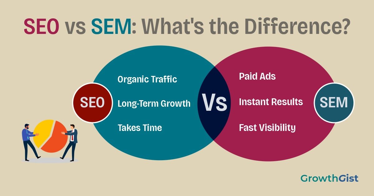 SEO vs SEM comparison for beginners