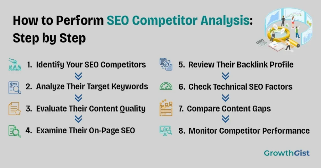 SEO competitor analysis step-by-step process showing eight steps